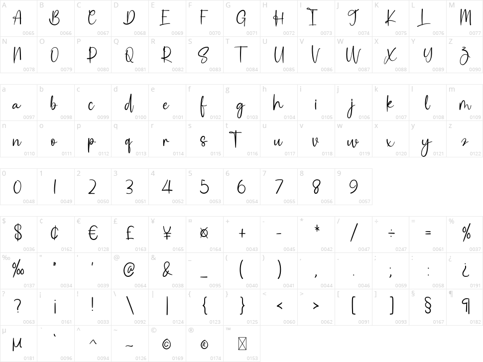 Billabong Character Map