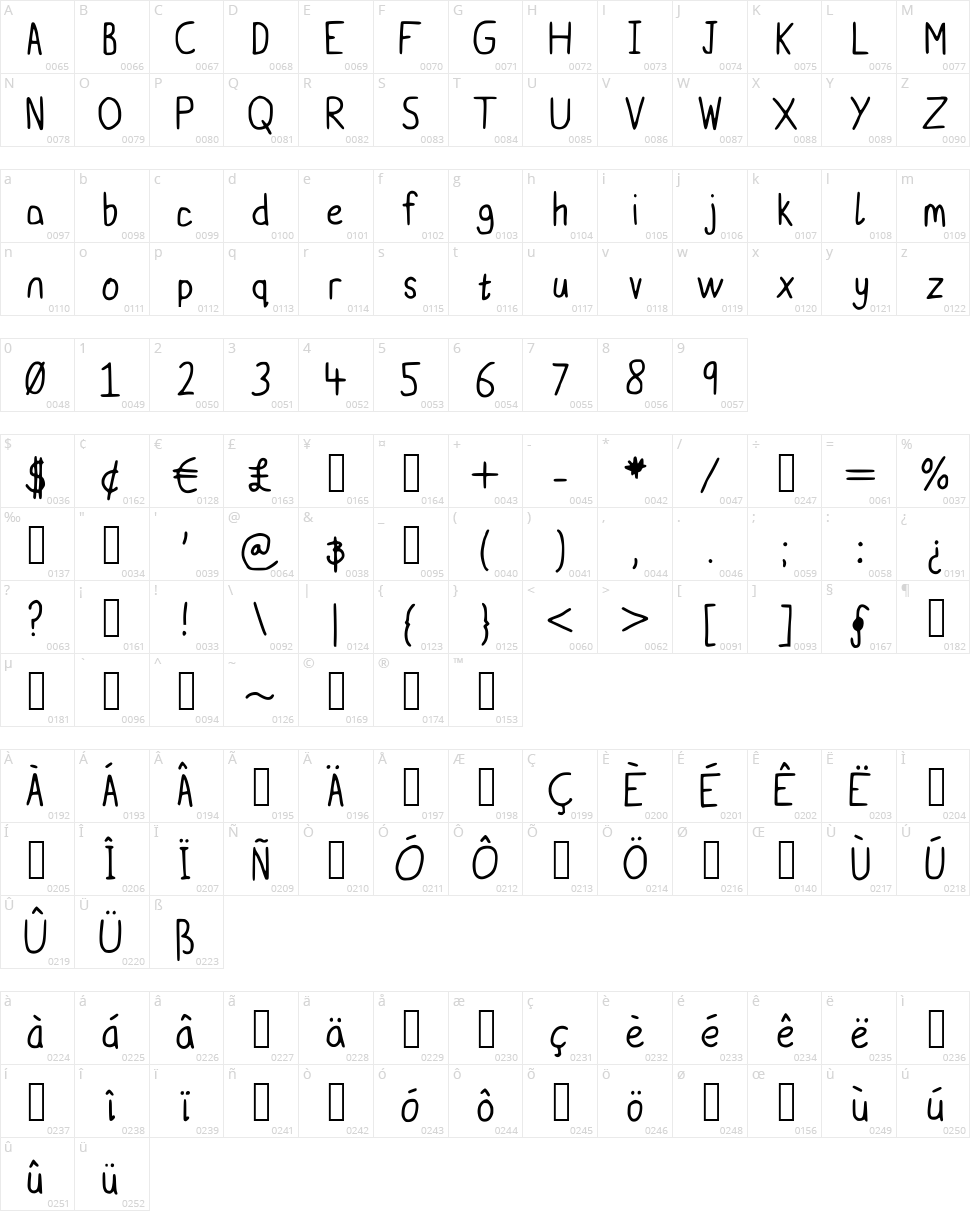 Billbones Sans Character Map