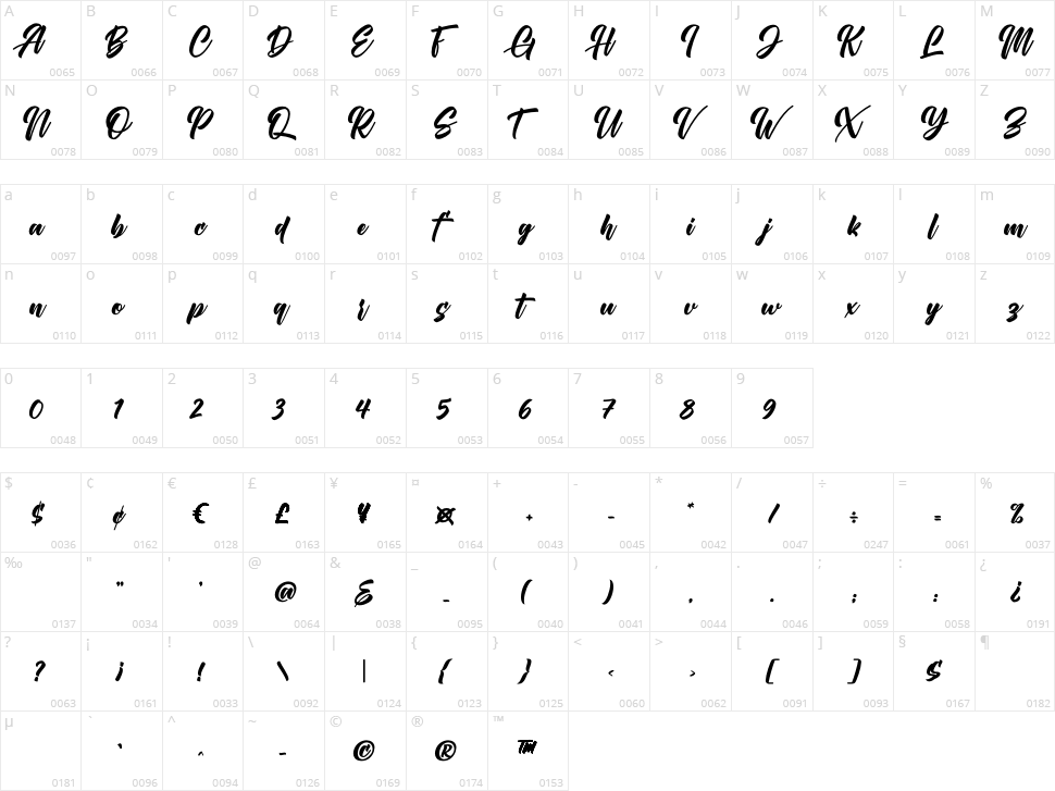 Billbreak Character Map