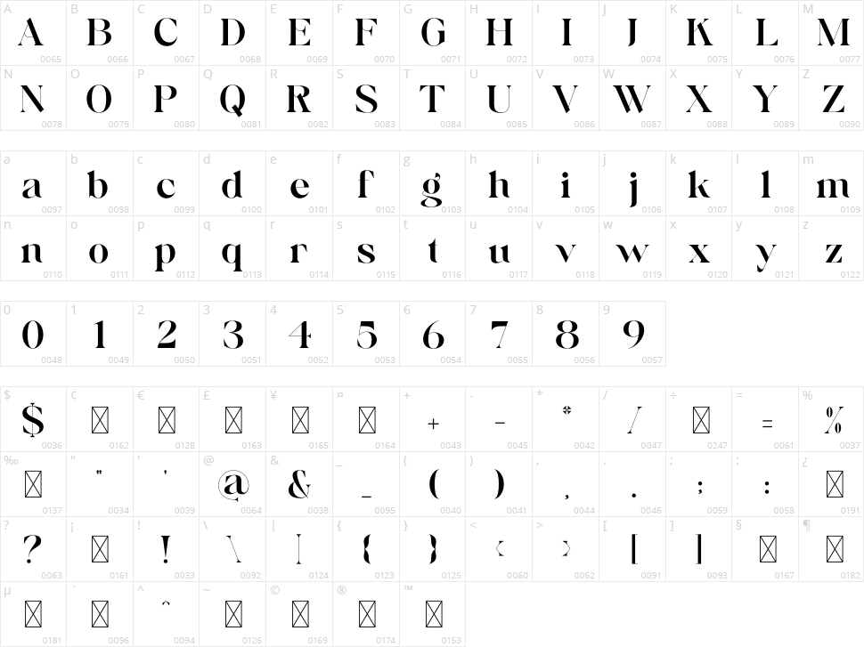 Billgest Character Map