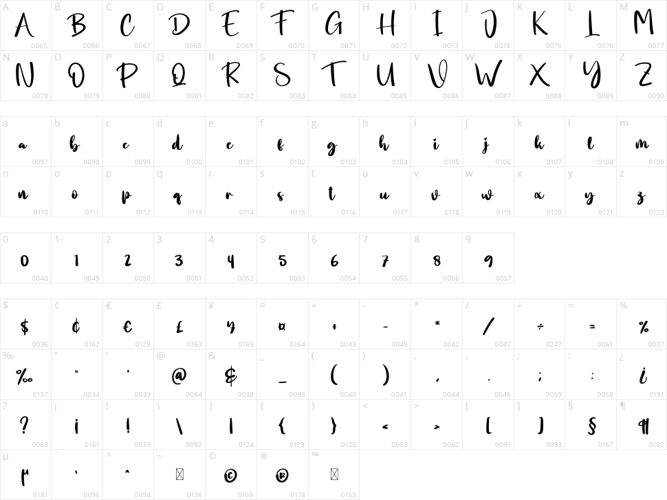 Billiard Character Map