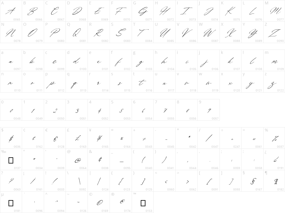 Billie Bonnie Character Map