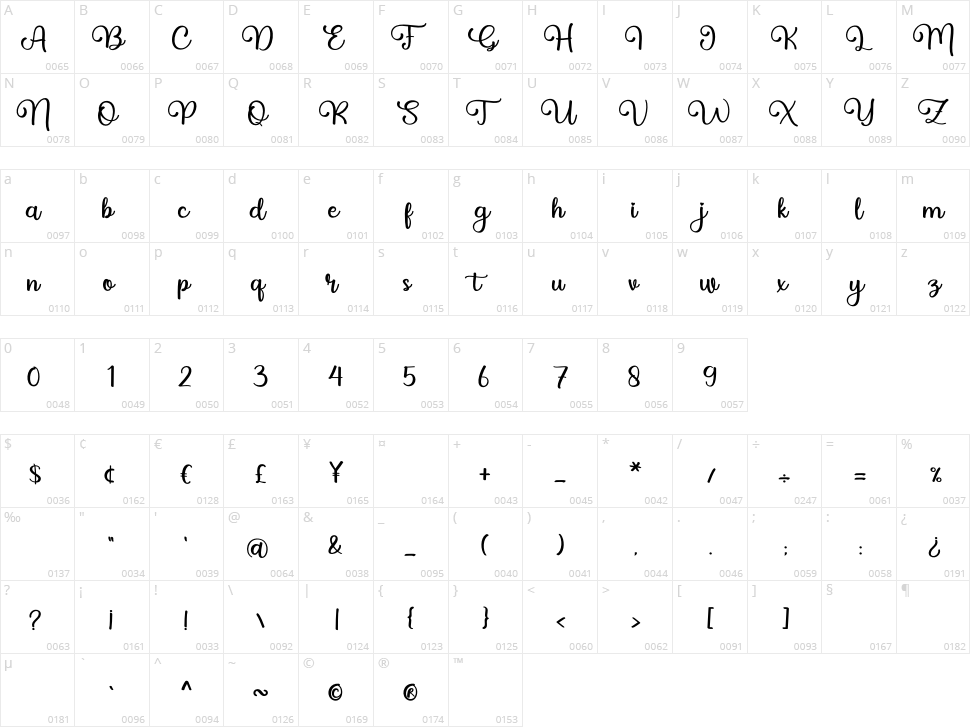 Billie Family Character Map