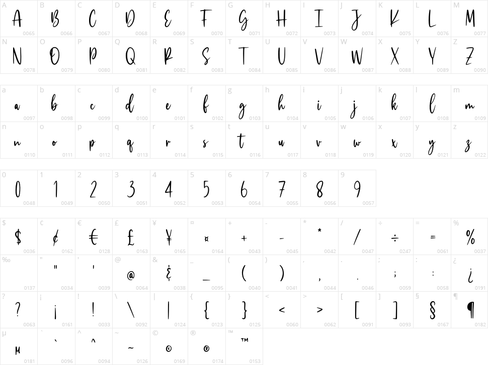 Billie Kimber Character Map