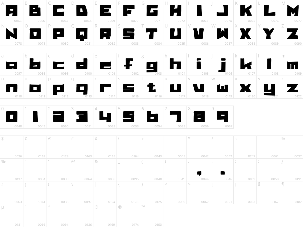 Billie Bob Character Map