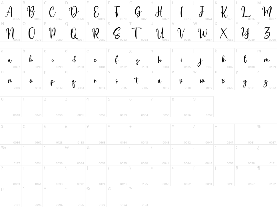 Billijanes Character Map