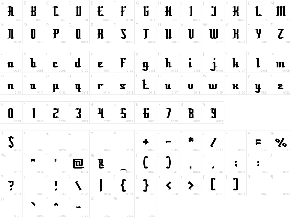 Billionaire Character Map