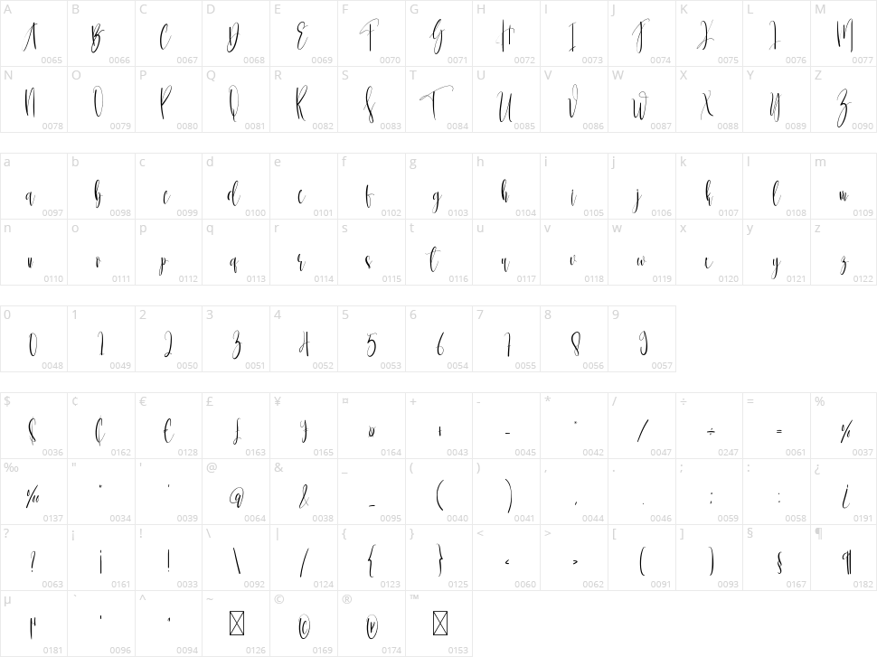 Billions Character Map