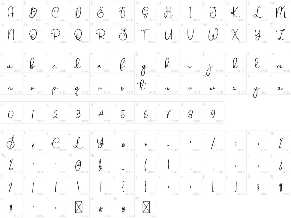 Billions Character Map