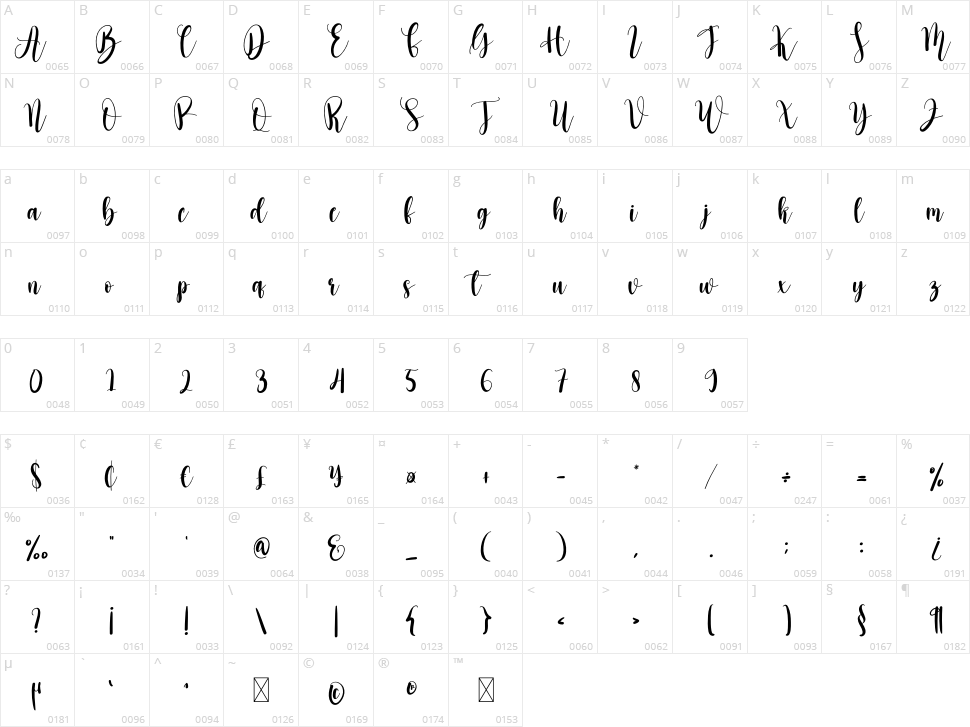 Billions Character Map