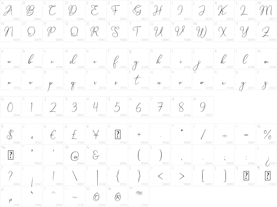 Billkia Character Map