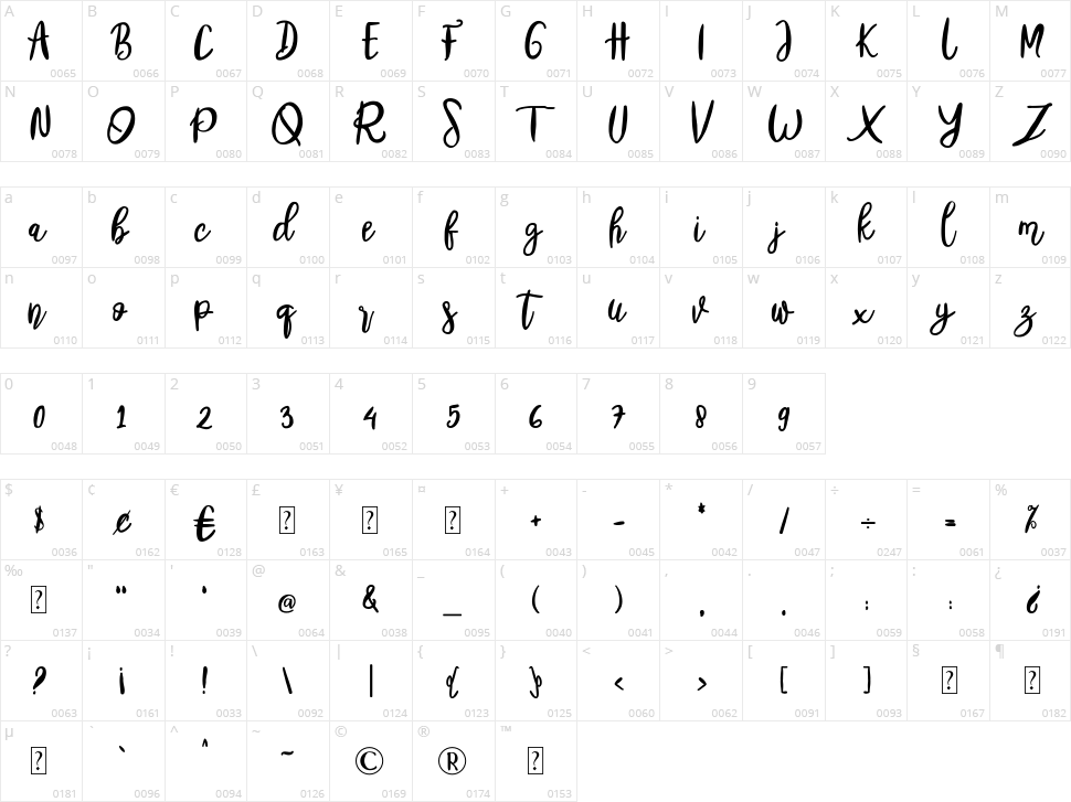 Billmate Character Map