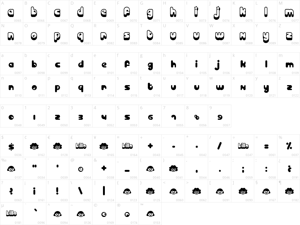 Billo Character Map