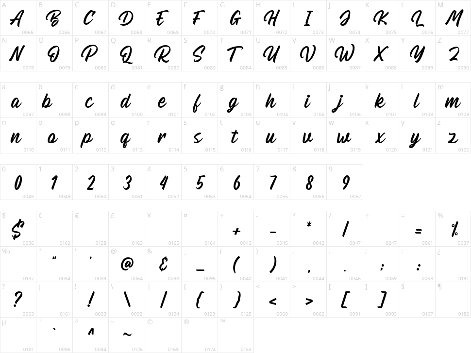 Billskates Character Map