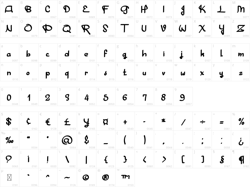 Billy Love Character Map