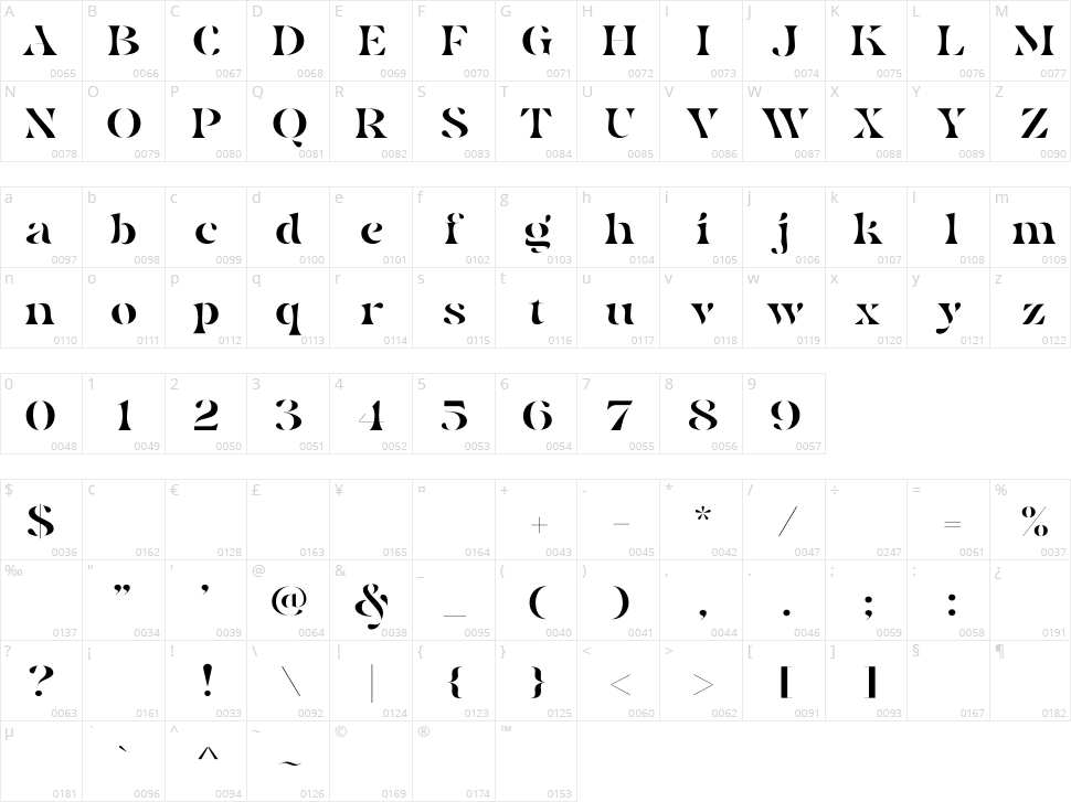 Billy Magie Character Map