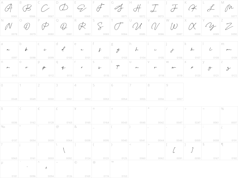 Billy Smith Character Map