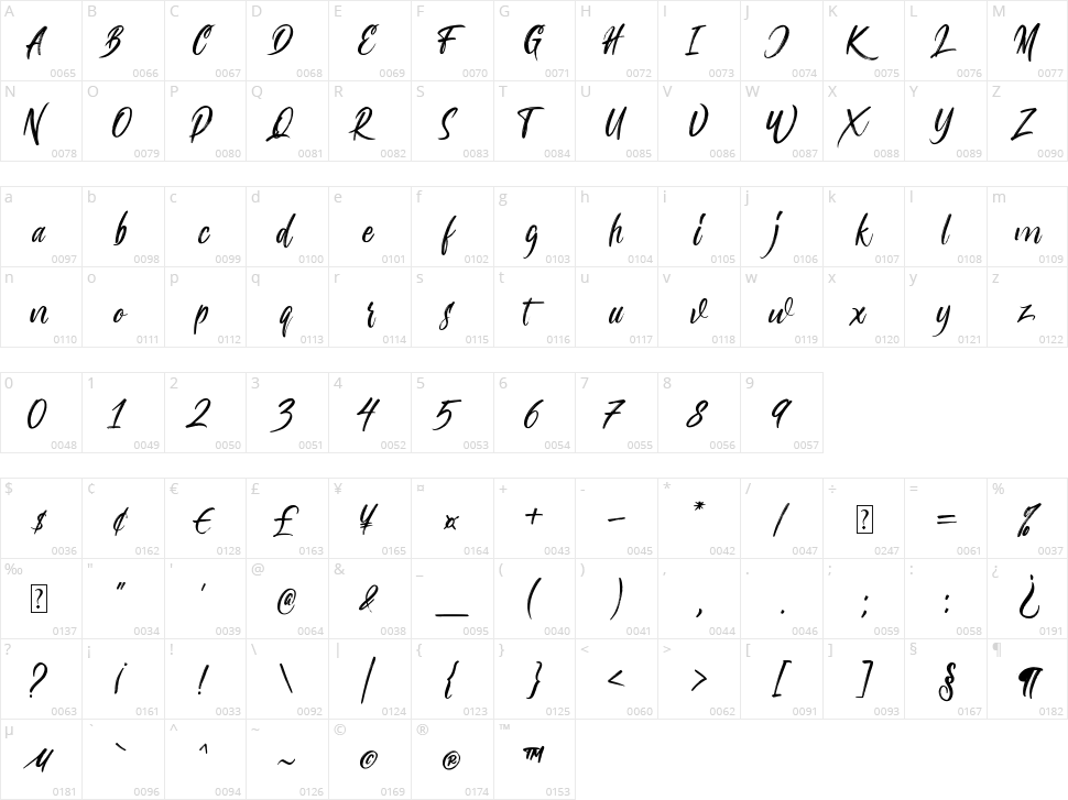 Billy Stranger Character Map