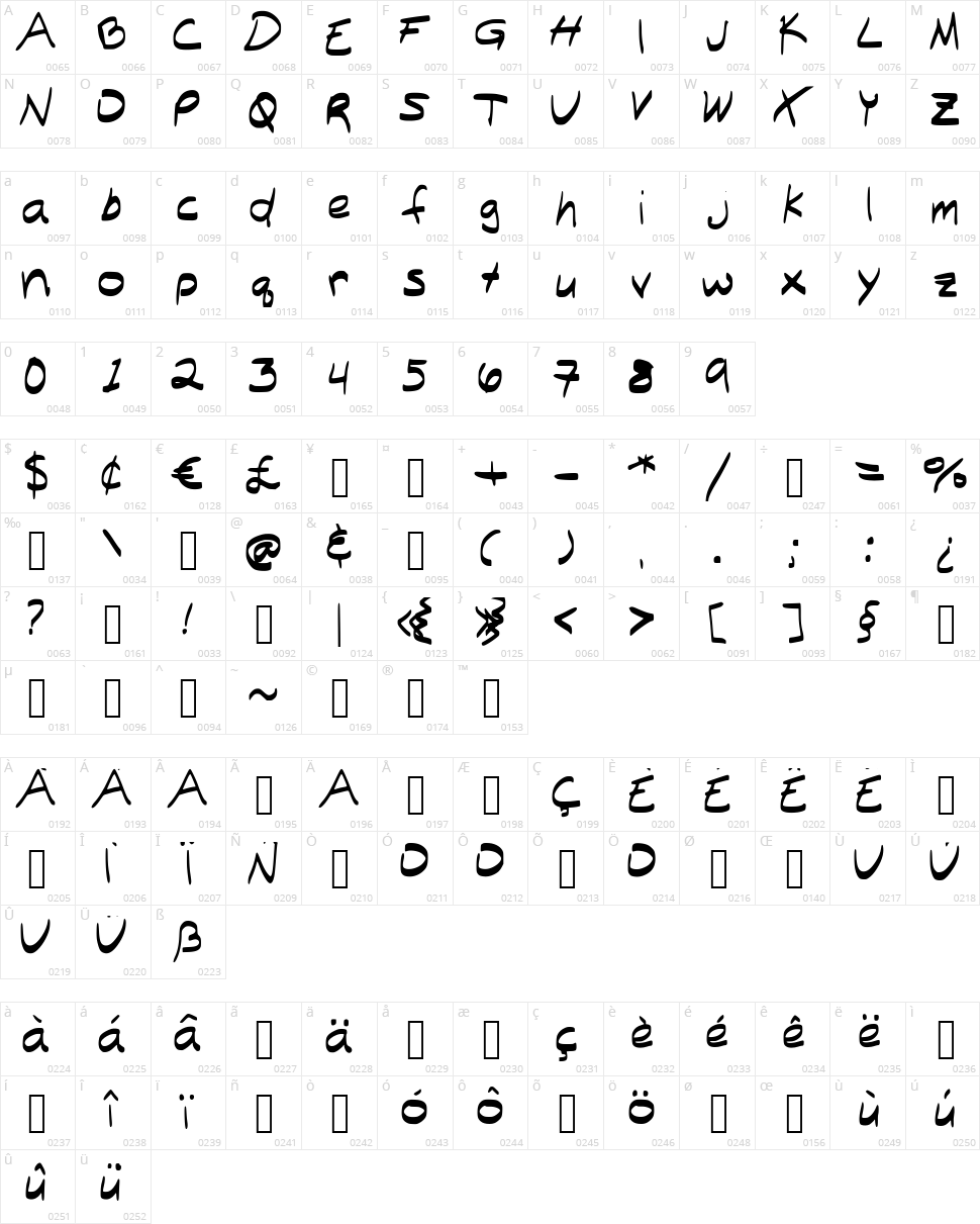 Billy Milly Character Map
