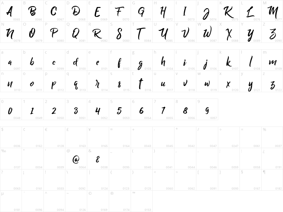 Billy Ohio Character Map