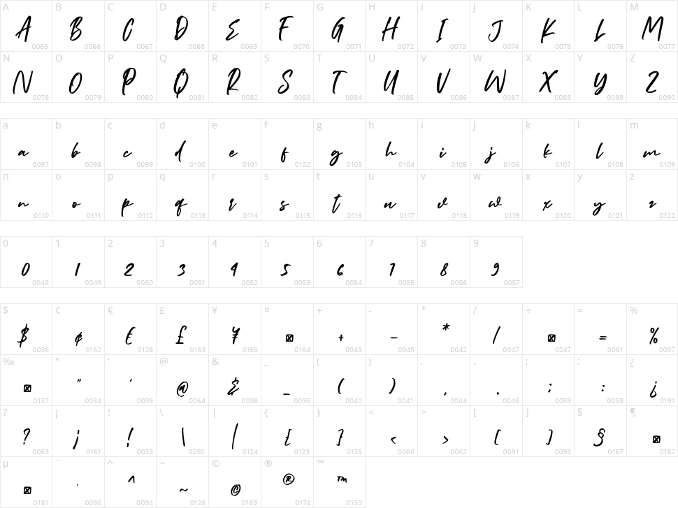 Billybond Character Map