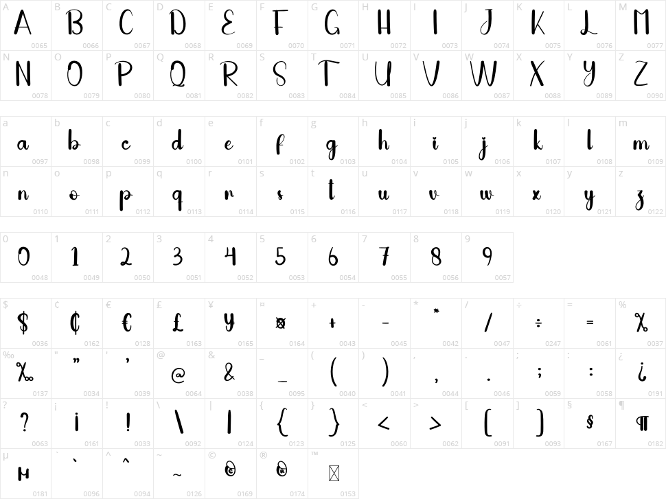 Billyna Character Map