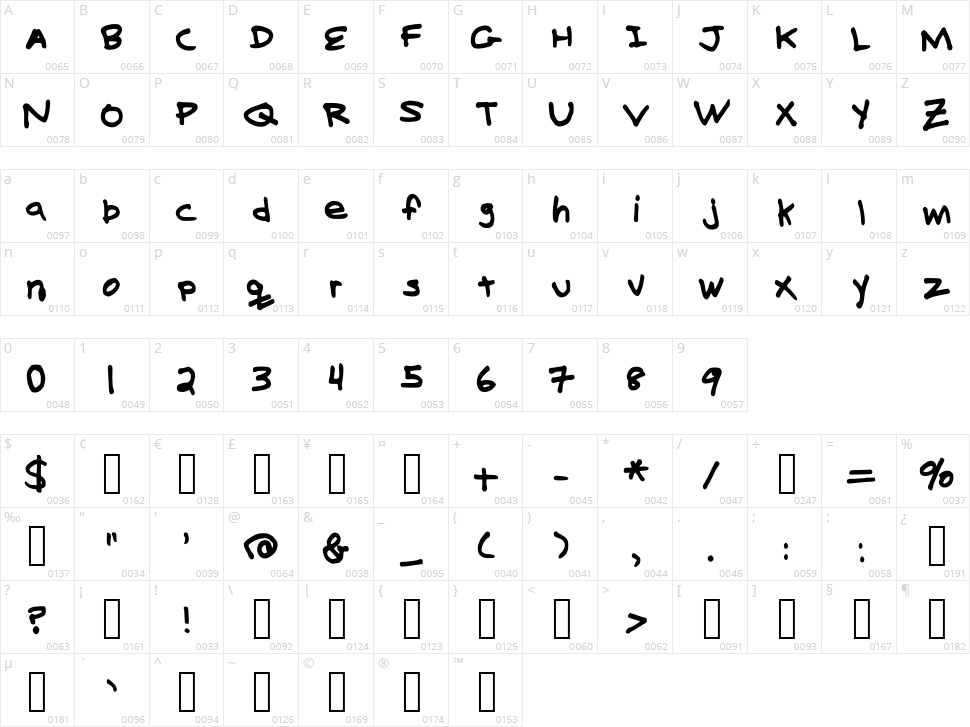 Billy's Hand Character Map