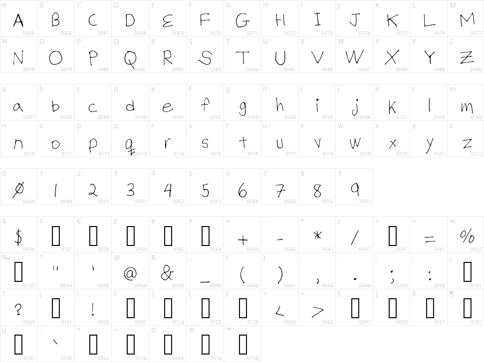 Billy's Hand Thin Character Map
