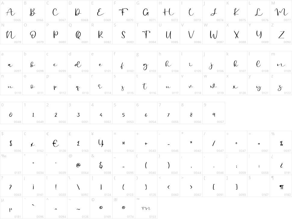 Billystory Character Map