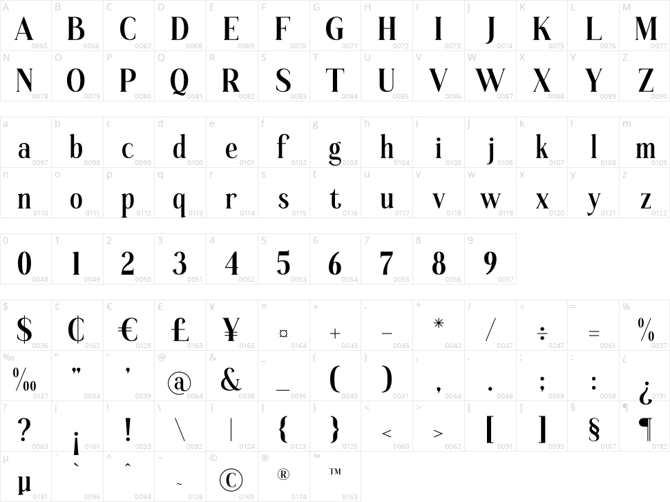 Bilment Character Map