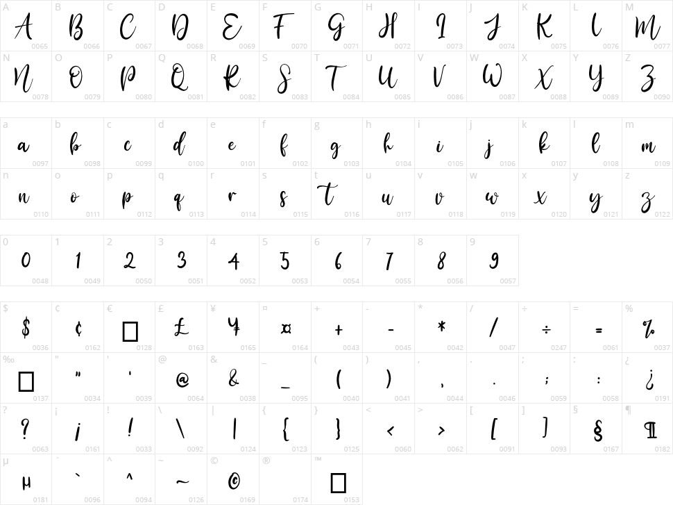 Bily Keith Character Map