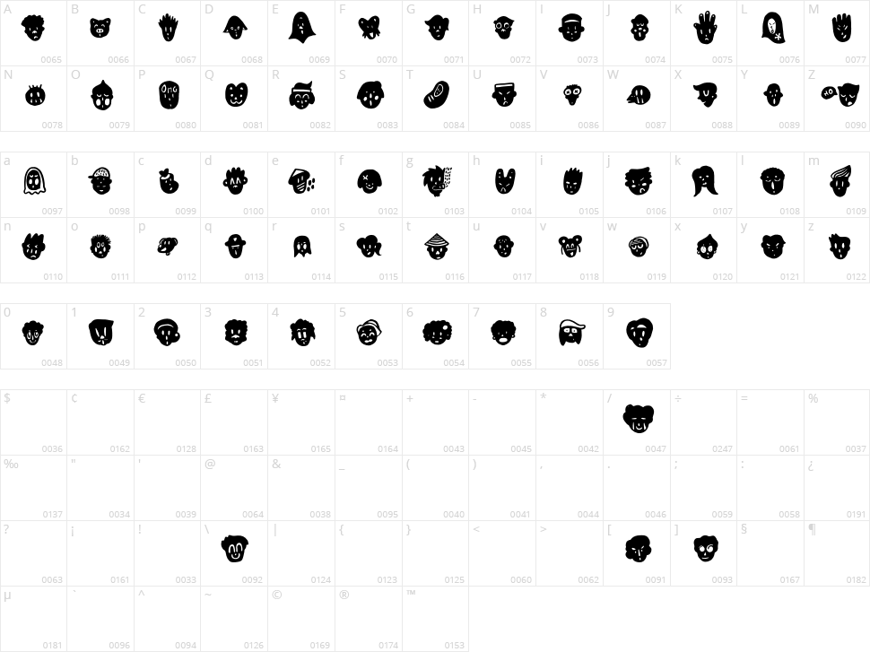 Binarung Character Map