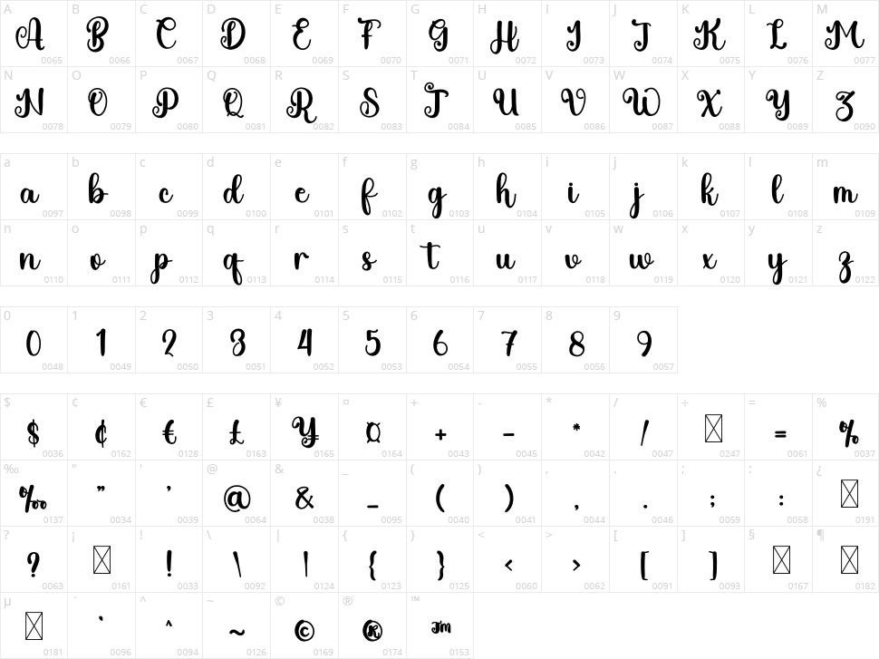 Binding Character Map