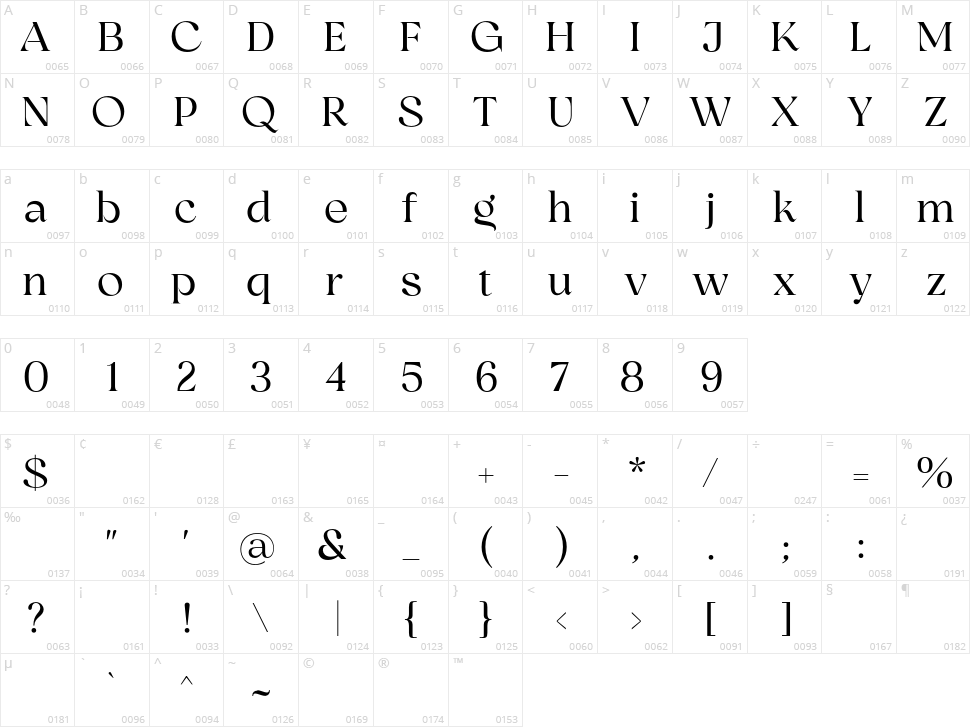 Binerka Character Map
