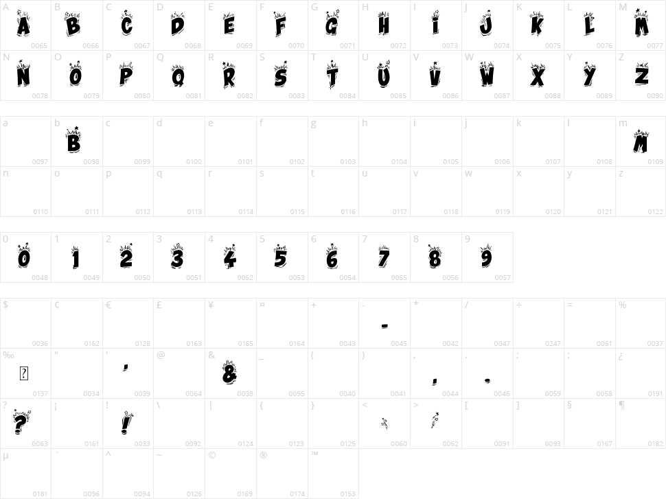 Bing Bam Boum Character Map