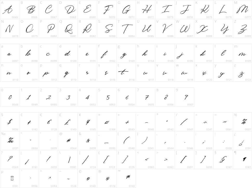 Bingkisan Character Map
