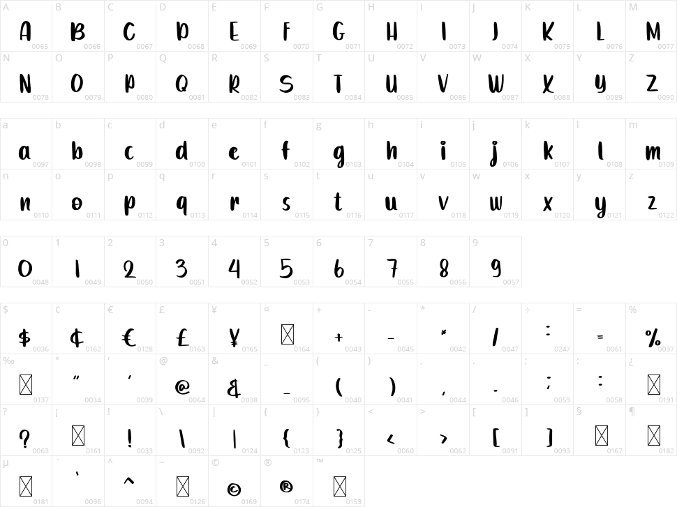 Binoty Character Map