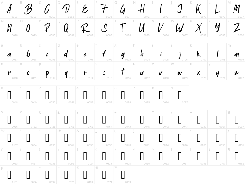 Bintale Character Map