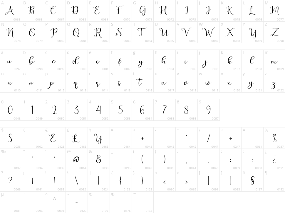 Bintan Character Map