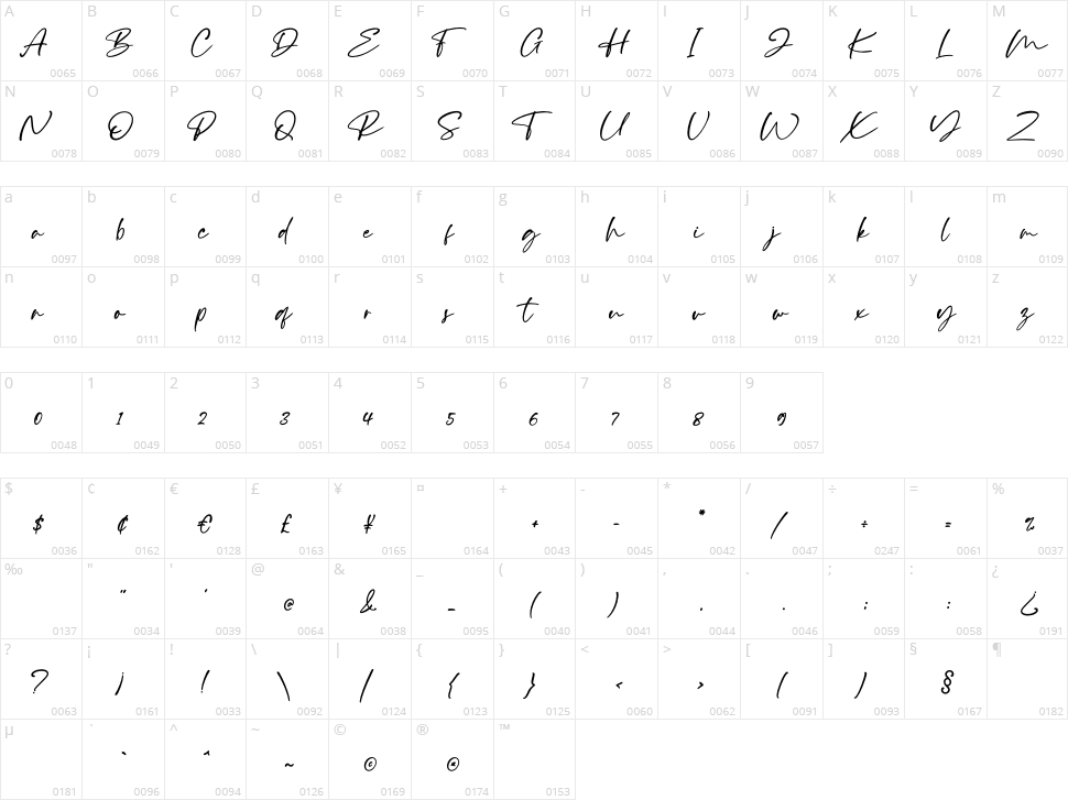 Bintang Character Map