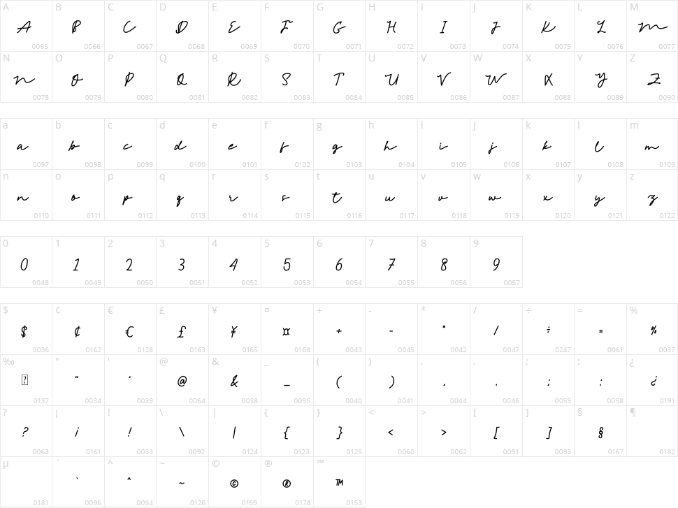 Bintang Character Map
