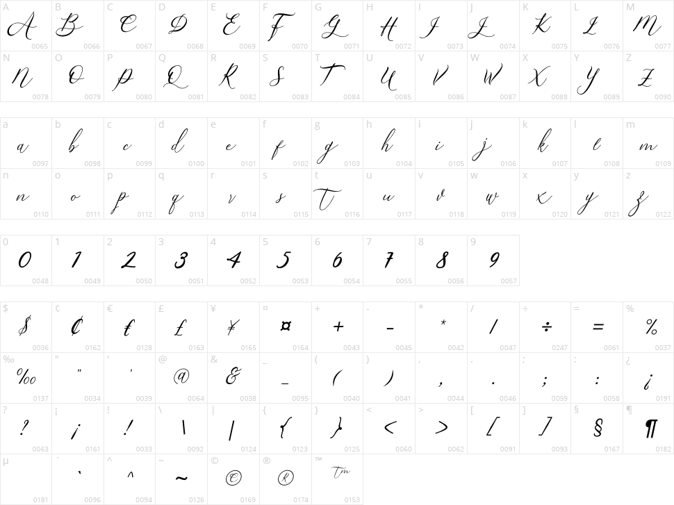 Bintari Character Map
