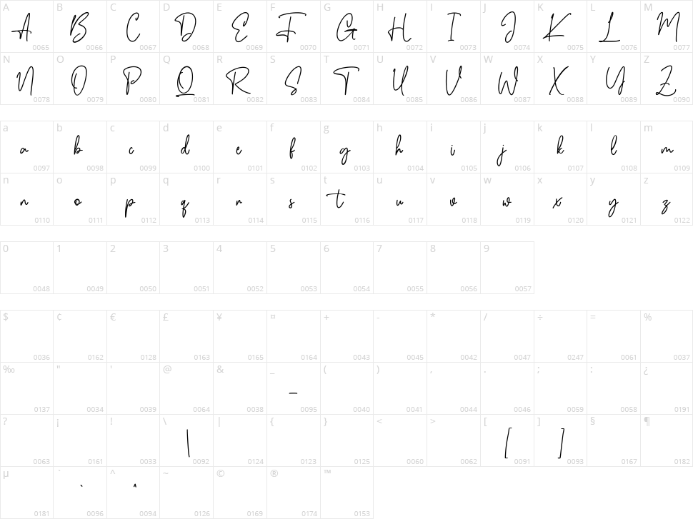 Binthrots Character Map