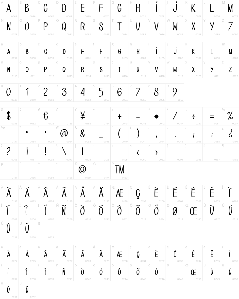 Bio Hand Cre Character Map