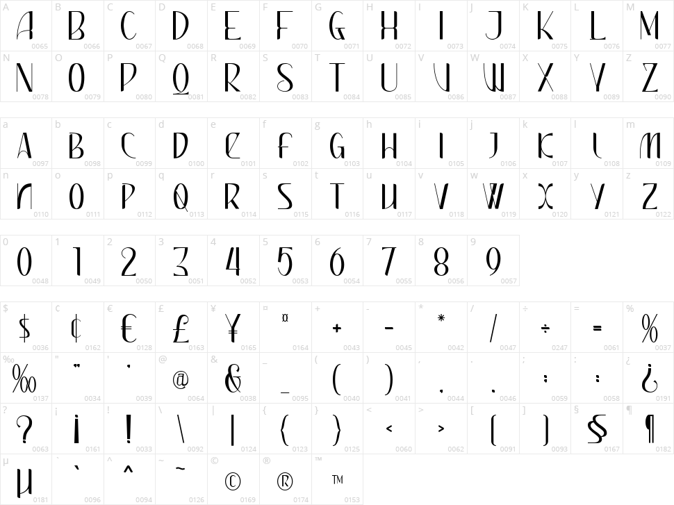 Biodiversity Character Map