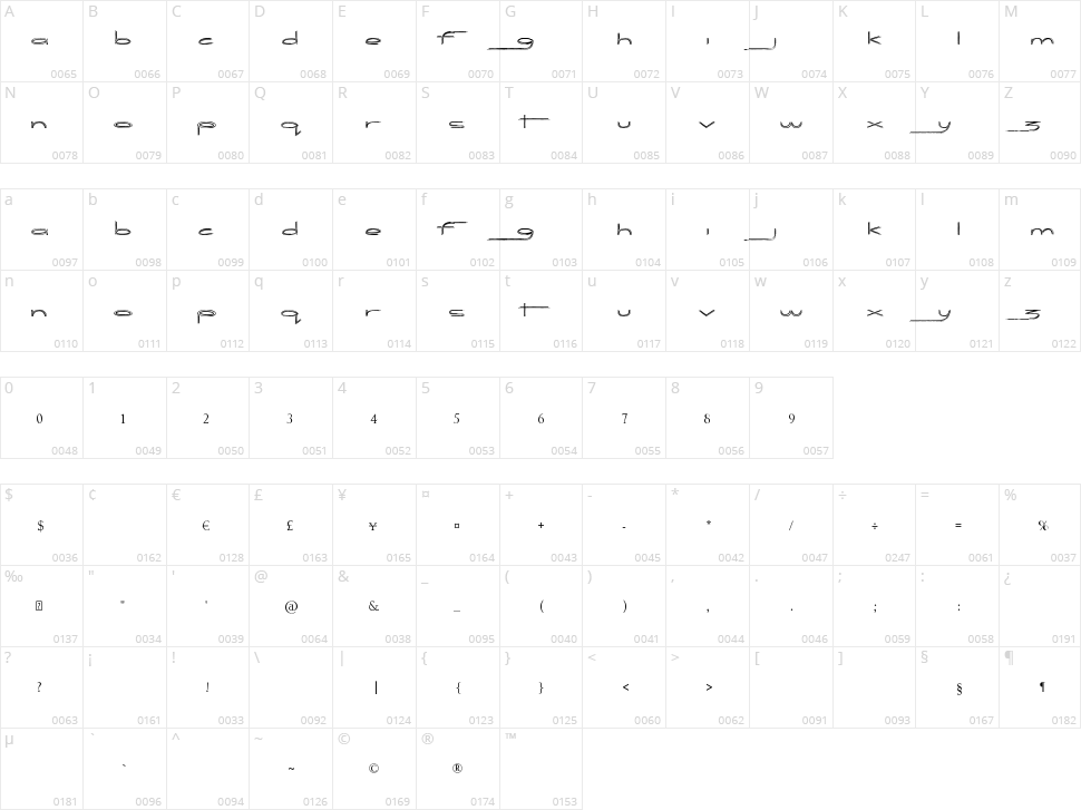Biogalaxy Character Map