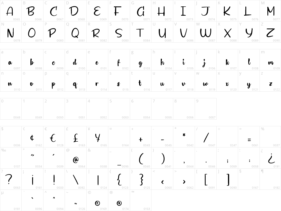 Biograf Character Map