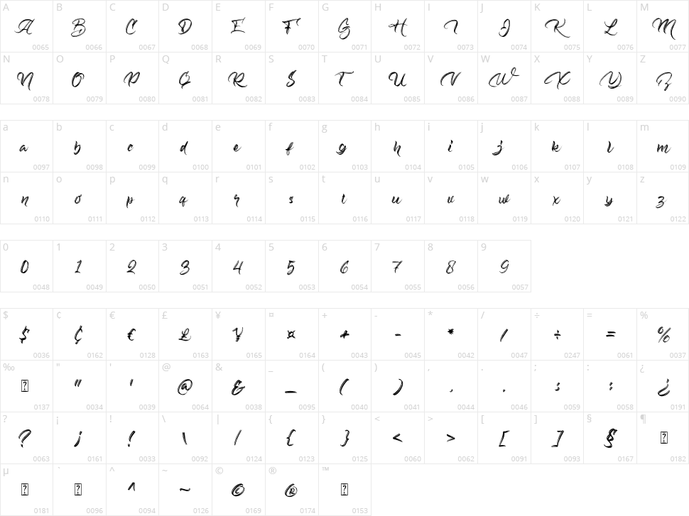 Biograph Character Map