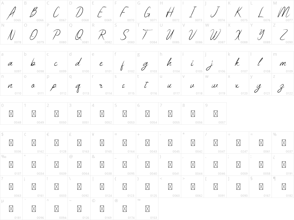 Biographical Character Map