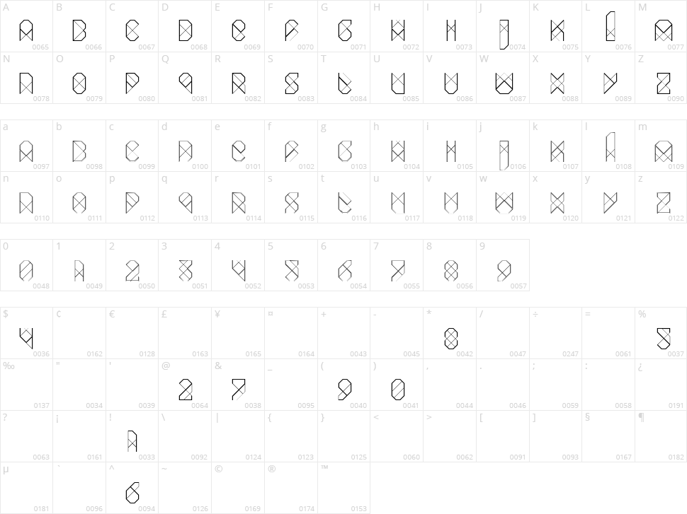 Biohack Character Map